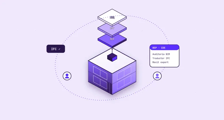 Inmersión BIM Manager